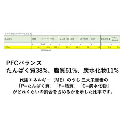 AAFCO栄養基ほぼ満たす手作り食第1弾